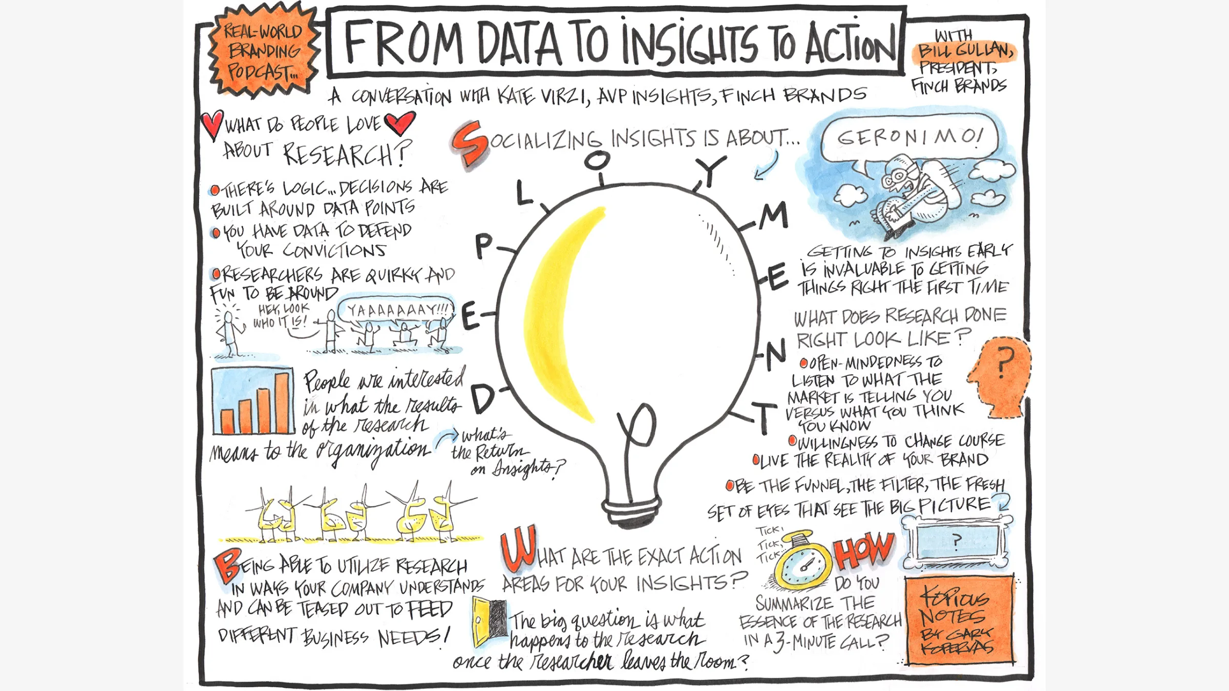 From Data to Insight to Action with Kate Virzi SVP, Consumer Insights – Finch Brands